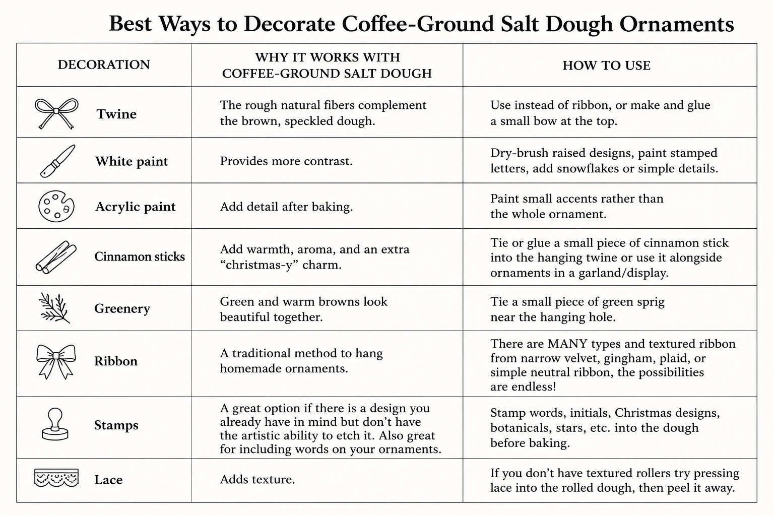 Coffee Salt Dough photo