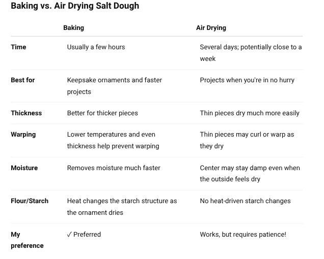 Coffee Salt Dough photo